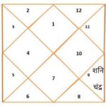 विष योग पार्ट -12