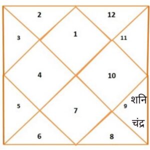 विष योग मेष लग्न पार्ट-12