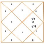 विष योग मेष लग्न पार्ट-13
