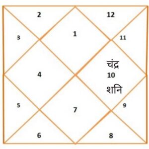 विष योग मेष लग्न पार्ट -13