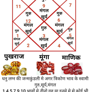 त्रिशक्ति रत्न कब पहने? धनु लग्न…