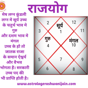 राजयोग मेष लग्न