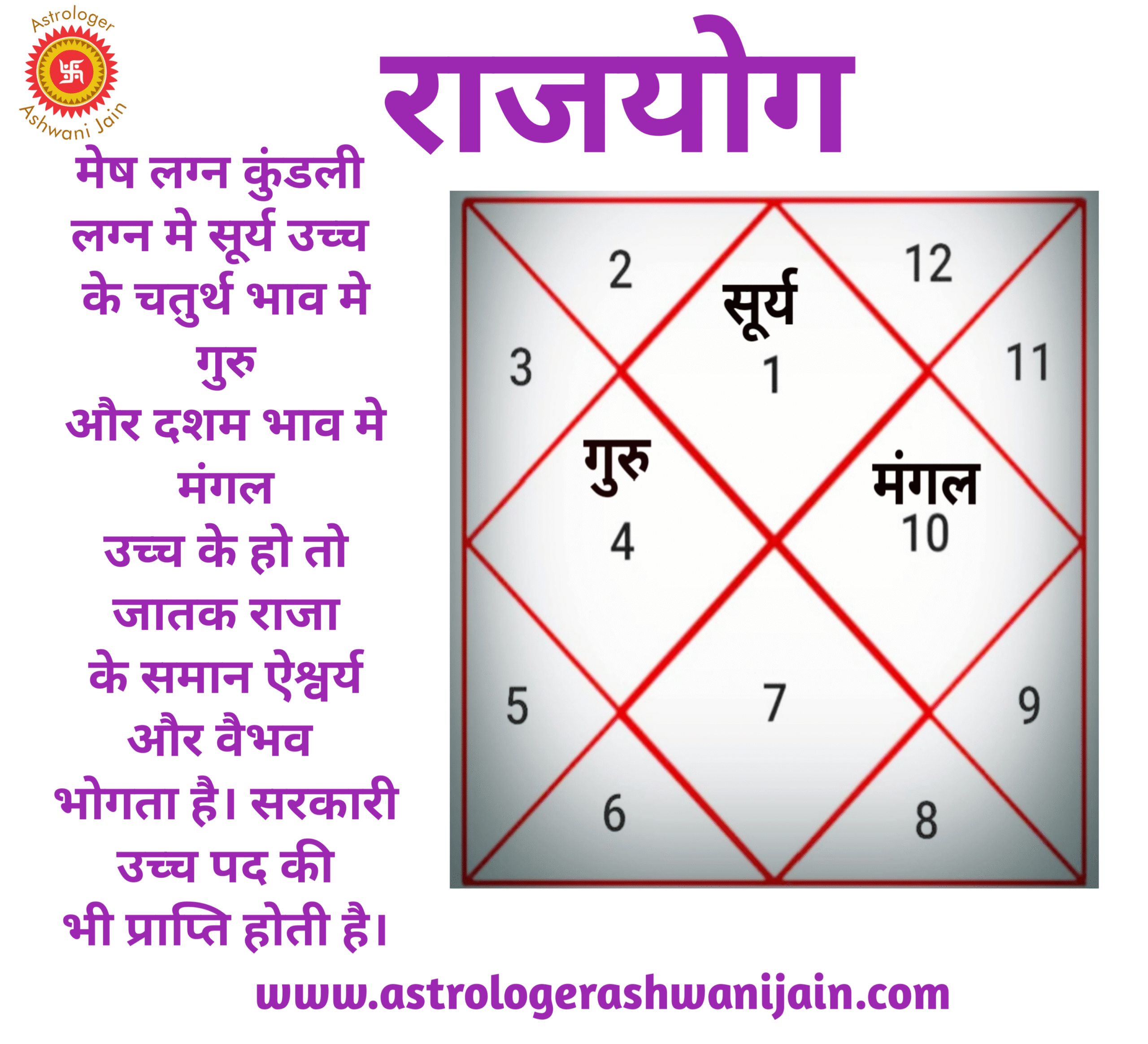 राजयोग मेष लग्न