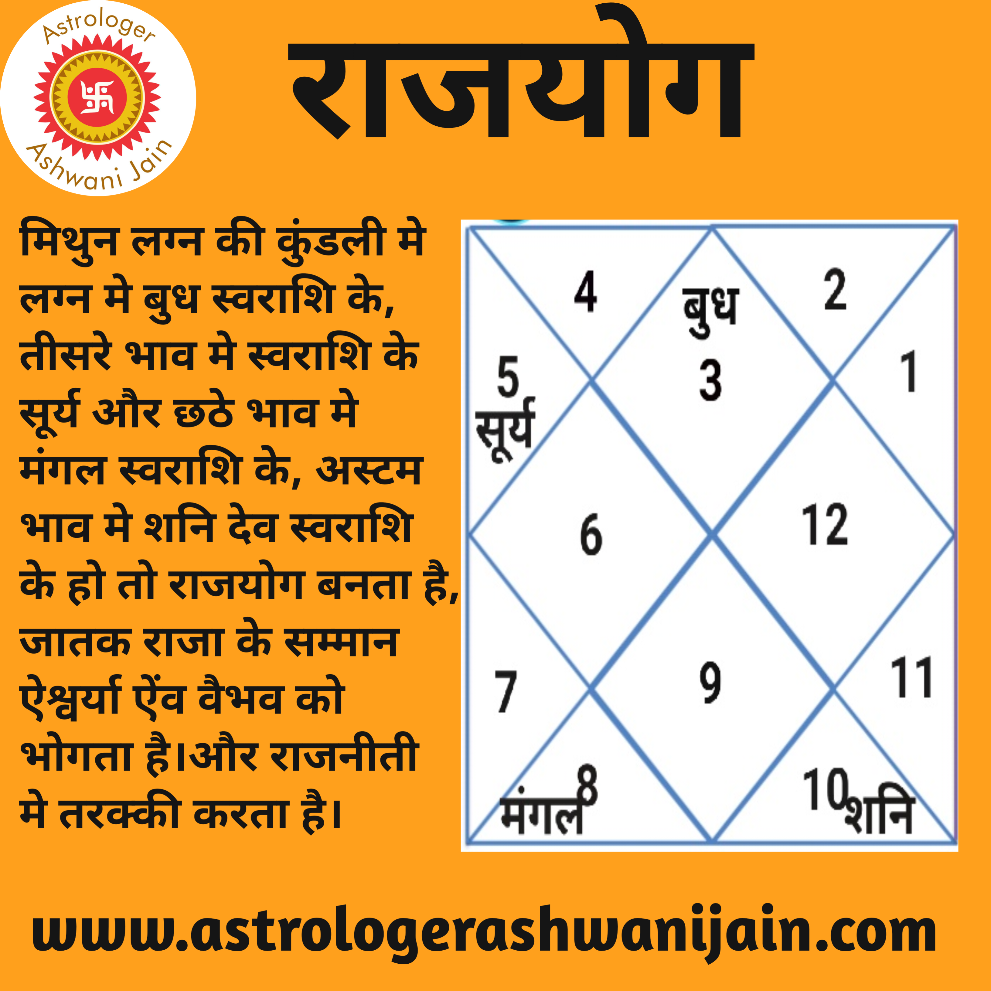 卐 राजयोग मिथुन लग्न 卐