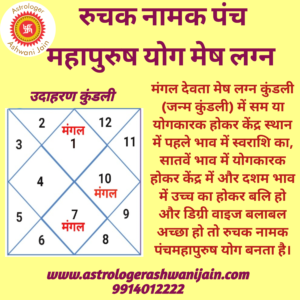 रुचक नामक पंच महापुरुष योग मेष लग्न